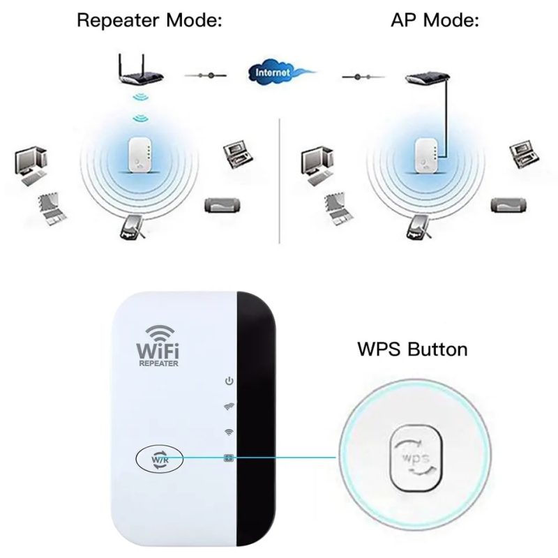 300 Mbps wireless WiFi repeater / Wifi extender