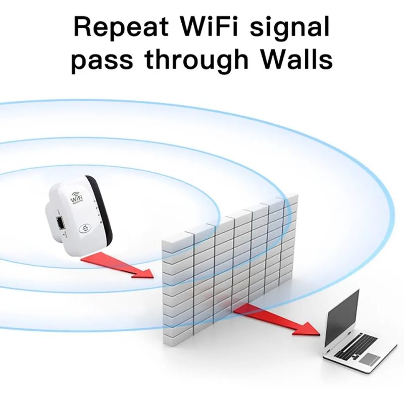 300 Mbps wireless WiFi repeater / Wifi extender